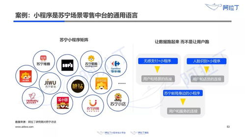 2019阿拉丁小程序白皮書 小程序DAU突破3.3億，數量超300萬，推動互聯網軟硬件開發與銷售變革