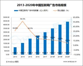 中國互聯(lián)網(wǎng)廣告市場趨勢預(yù)測（2017-2019） 人工智能驅(qū)動營銷云時代，軟硬件協(xié)同助推行業(yè)變革
