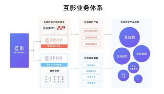互影科技完成近億元A輪融資，聚焦互動(dòng)娛樂產(chǎn)品開發(fā)與互聯(lián)網(wǎng)軟硬件銷售