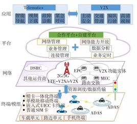 物聯(lián)網(wǎng)專家深度解析 中國聯(lián)通車聯(lián)網(wǎng)戰(zhàn)略——聚焦軟硬件一體化開發(fā)與銷售