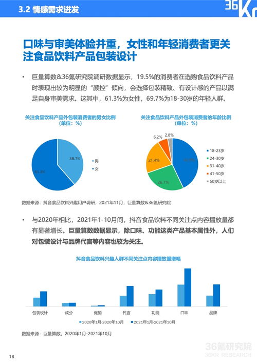 乘風破浪的新銳品牌 2021中國食品飲料行業(yè)數(shù)字化轉型啟示
